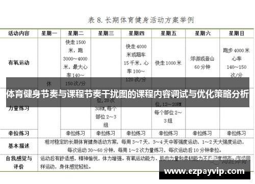 体育健身节奏与课程节奏干扰图的课程内容调试与优化策略分析