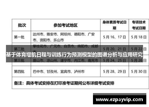 基于体育增肌日程与训练行为预测模型的图谱分析与应用研究