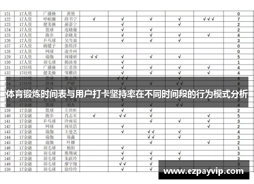 体育锻炼时间表与用户打卡坚持率在不同时间段的行为模式分析
