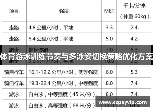 体育游泳训练节奏与多泳姿切换策略优化方案