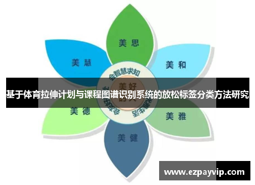 基于体育拉伸计划与课程图谱识别系统的放松标签分类方法研究
