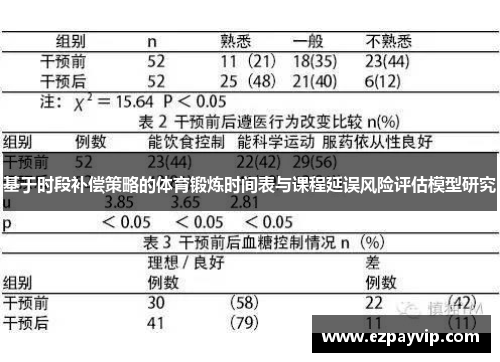 基于时段补偿策略的体育锻炼时间表与课程延误风险评估模型研究