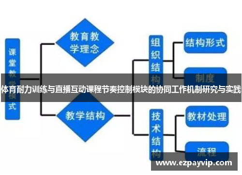 体育耐力训练与直播互动课程节奏控制模块的协同工作机制研究与实践